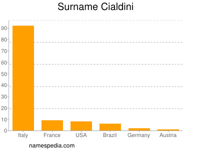 Surname Cialdini
