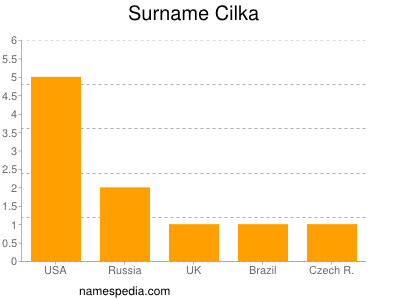 Surname Cilka