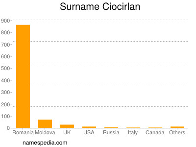 Surname Ciocirlan