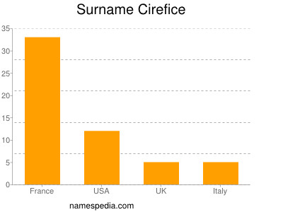Surname Cirefice