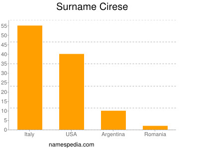 Surname Cirese