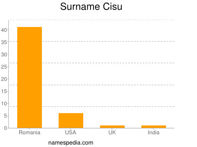 Surname Cisu