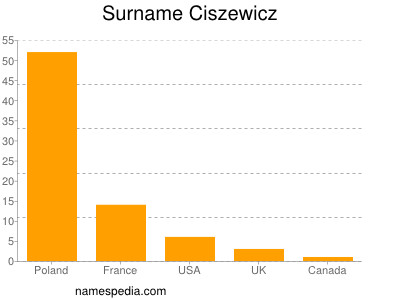 Surname Ciszewicz