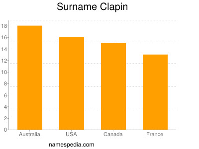 Surname Clapin