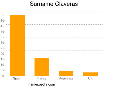 Surname Claveras