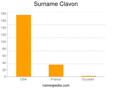 Surname Clavon