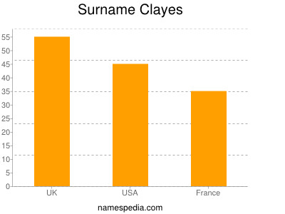 Surname Clayes