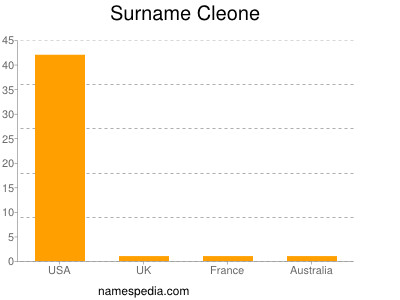 Surname Cleone