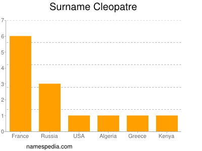 Surname Cleopatre