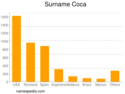 Surname Coca