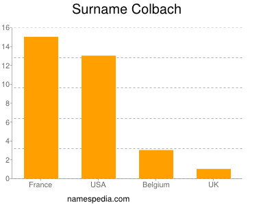 Surname Colbach