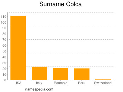 Surname Colca