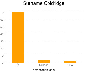 Surname Coldridge