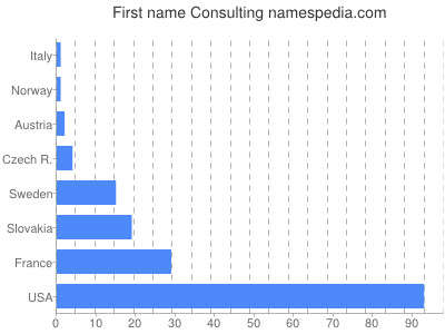 Given name Consulting