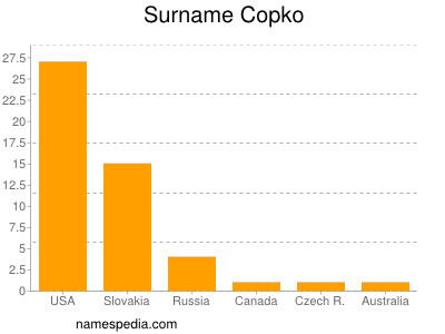 Surname Copko