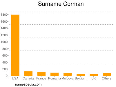 Surname Corman