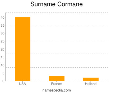 Surname Cormane