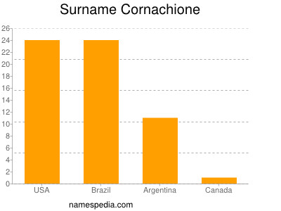 Surname Cornachione