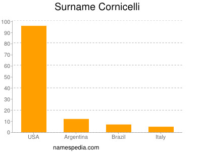 Surname Cornicelli