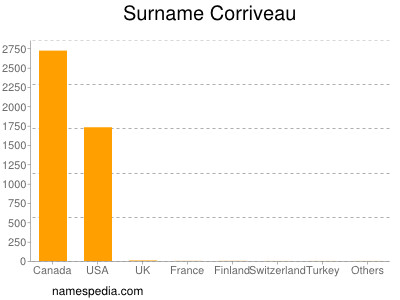  - Corriveau_surname