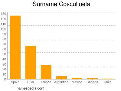 Surname Cosculluela
