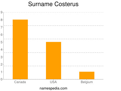 Surname Costerus