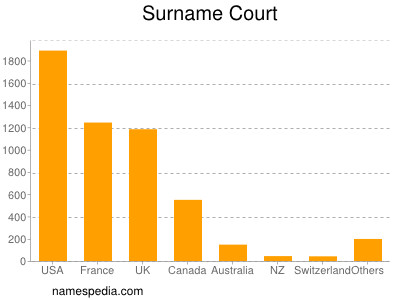 Surname Court