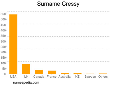 Surname Cressy