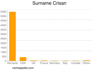Surname Crisan