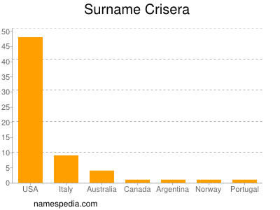 Surname Crisera