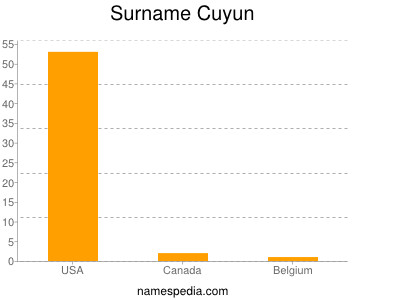 Surname Cuyun