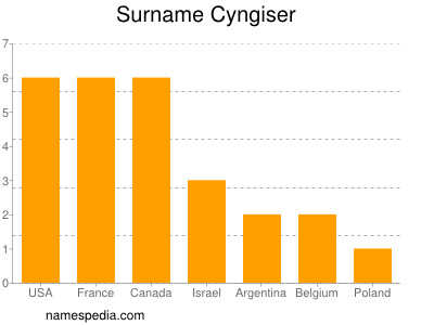 Surname Cyngiser