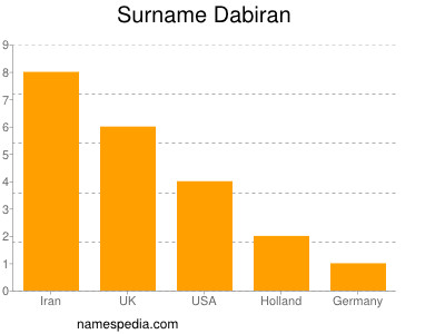 Surname Dabiran