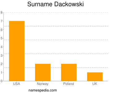 Surname Dackowski