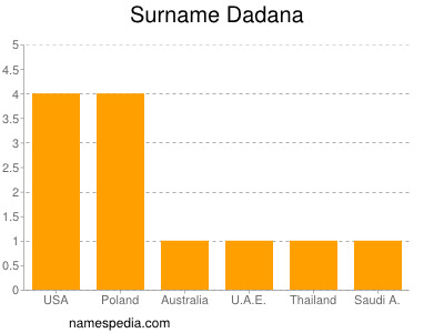 Surname Dadana