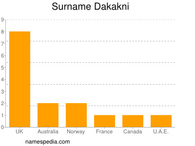 Surname Dakakni