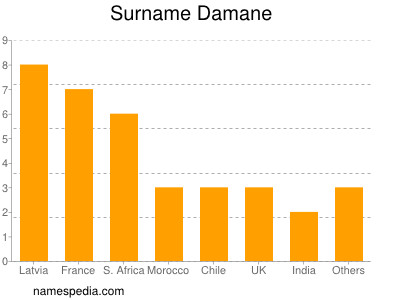 Surname Damane