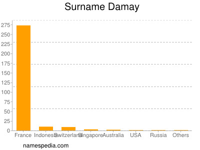 Surname Damay