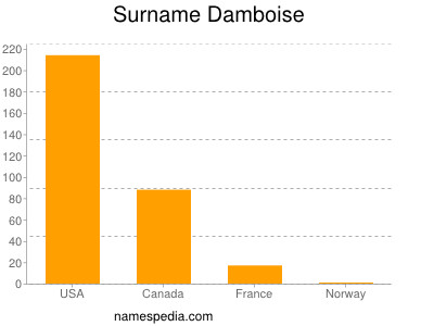 Surname Damboise