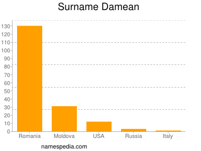 Surname Damean