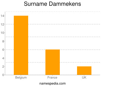 Surname Dammekens