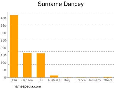 Surname Dancey