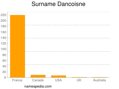 Surname Dancoisne