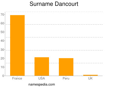 Surname Dancourt