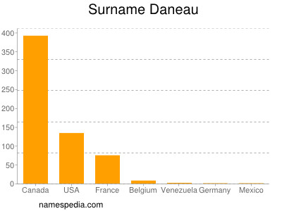 Surname Daneau