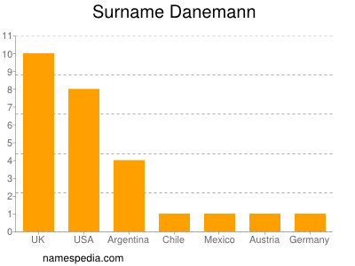 Surname Danemann