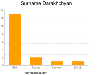 Surname Darakhchyan