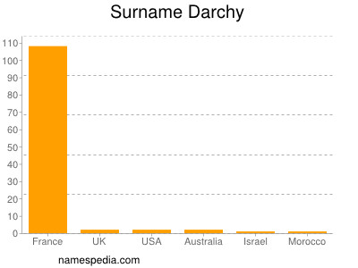 Surname Darchy