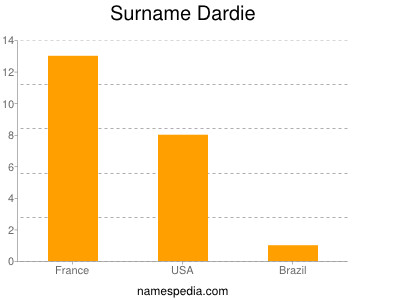 Surname Dardie