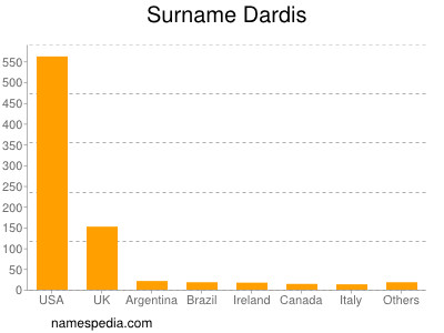 Surname Dardis